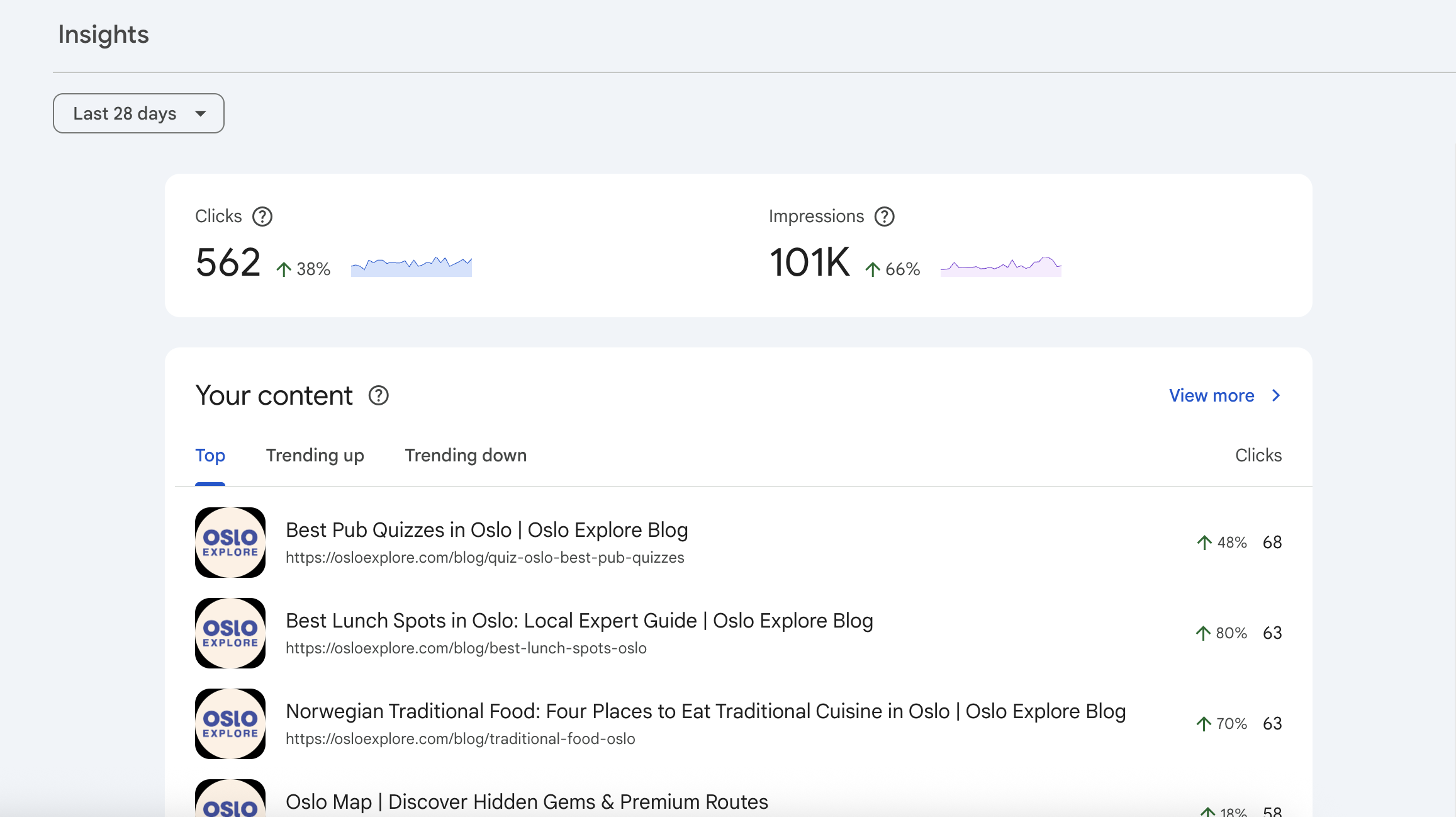 google search console stats